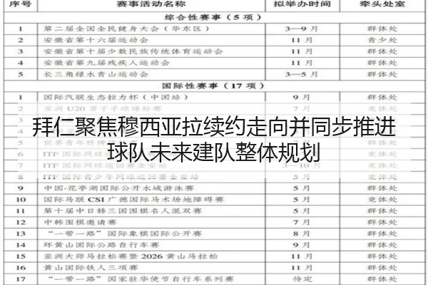 拜仁聚焦穆西亚拉续约走向并同步推进球队未来建队整体规划